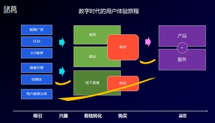 从曝光到交易 诸葛io产品VP于晓松谈数字广告制作的实践与洞察